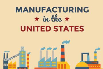manufacturing industry infographic preview