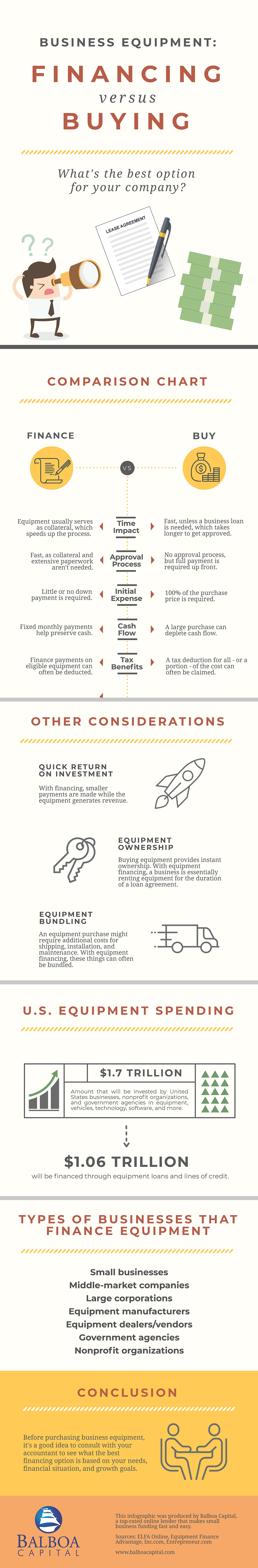 Financing vs. Buying Equipment Infographic