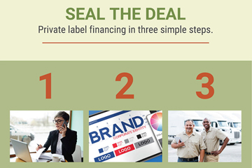 private label financing infographic preview