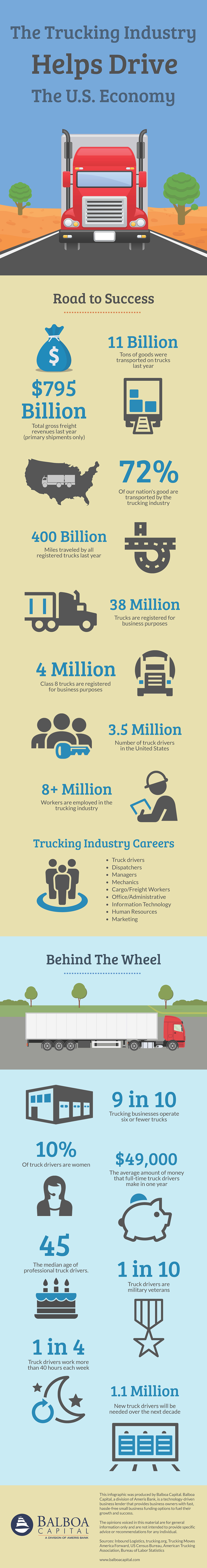 Trucking Industry Infographic