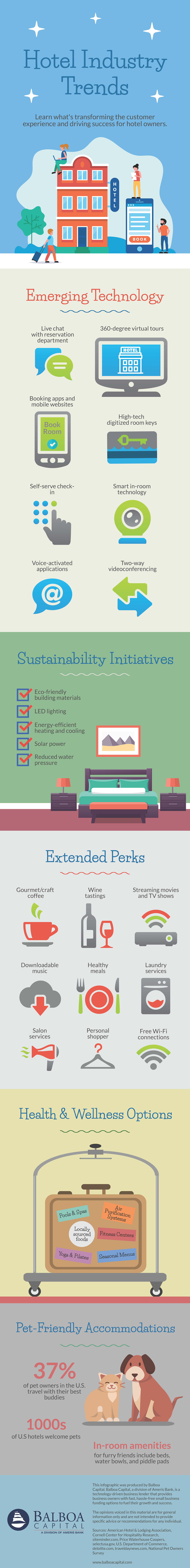 Hotel Industry Infographic