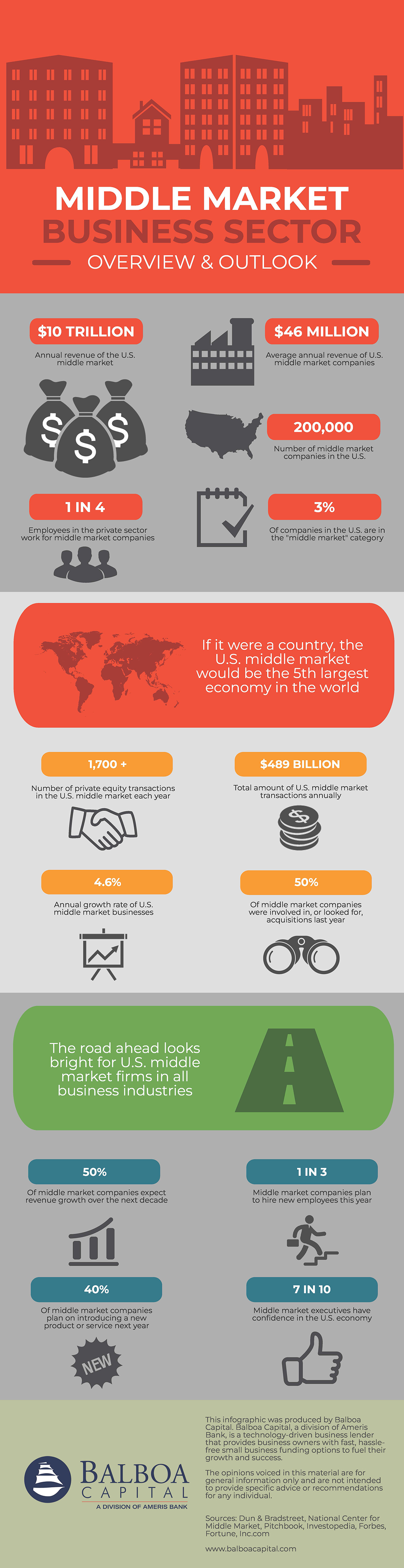 Manufacturing Industry Infographic