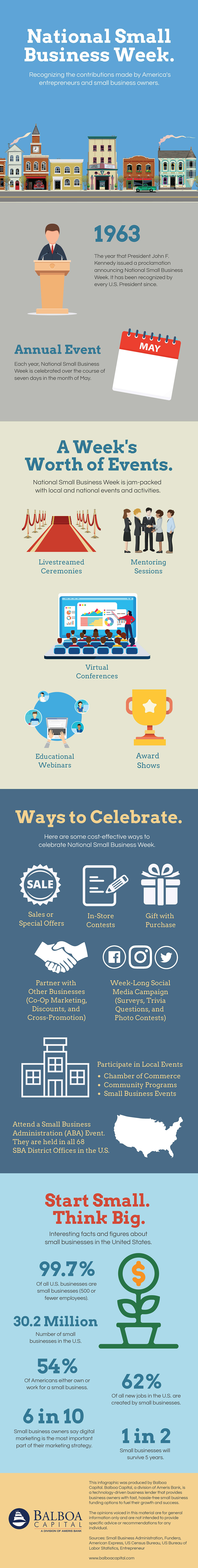 Small Business Week Infographic