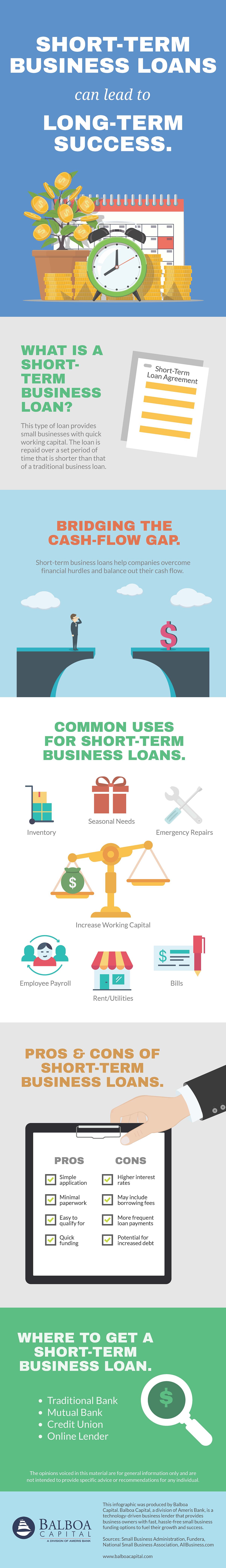 Short-Term Business Loans Infographic