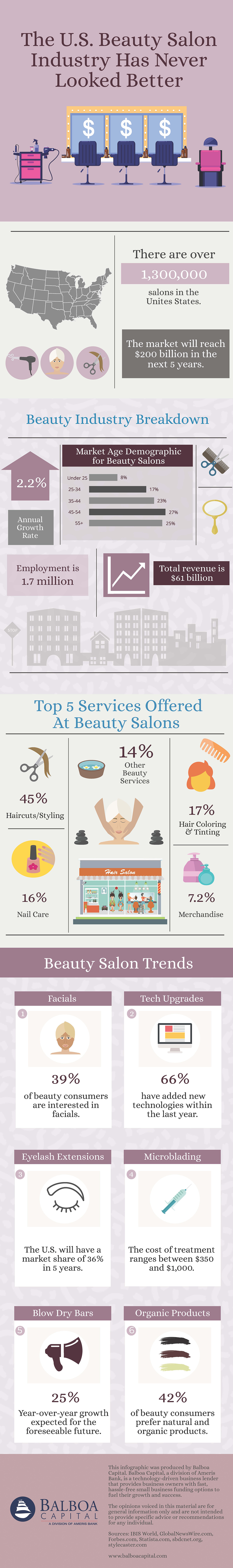 Beauty Salon Industry Infographic