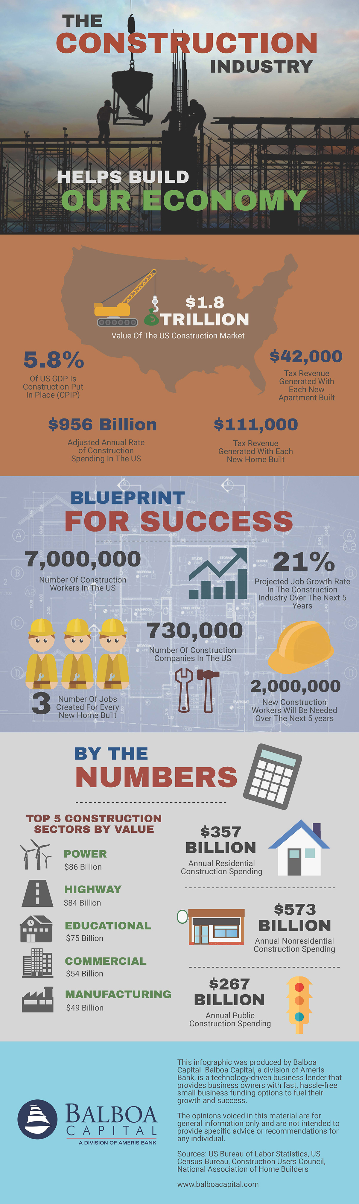 Construction Industry Infographic