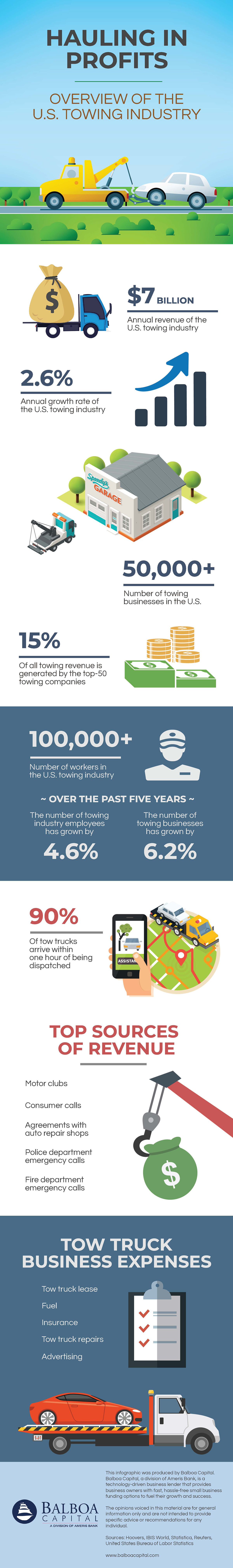Towing Industry Infographic
